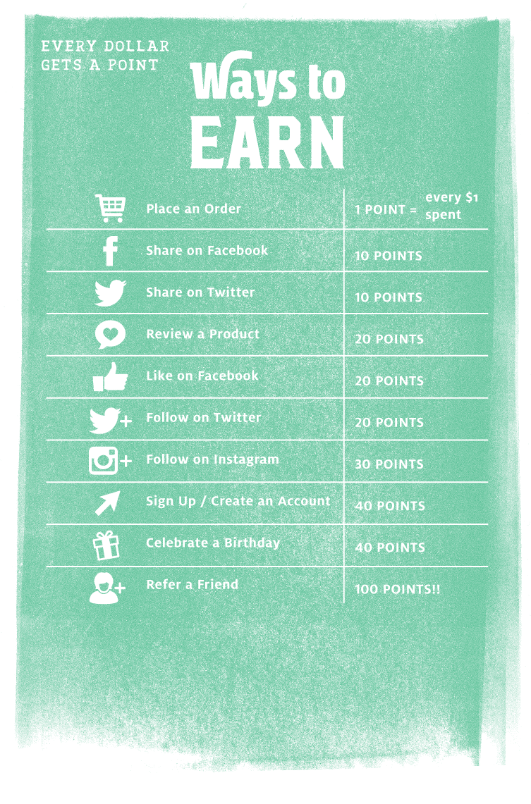 infographic with point system for ways to earn